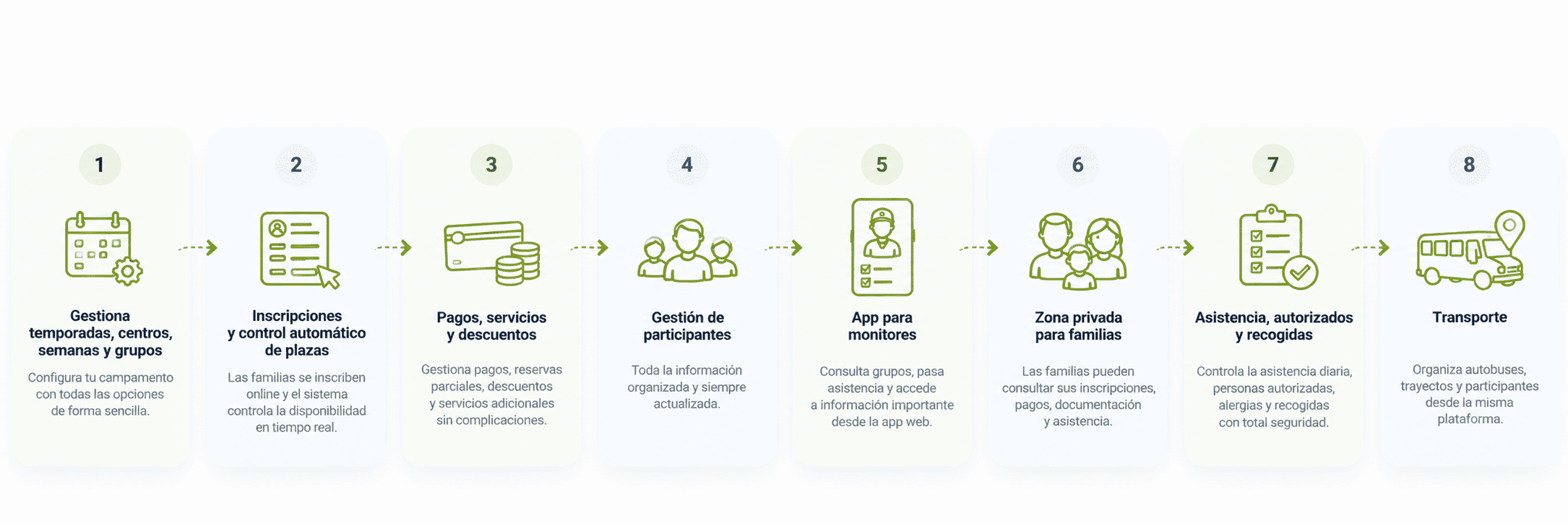 Gestion y procesos de campamentos de veranos